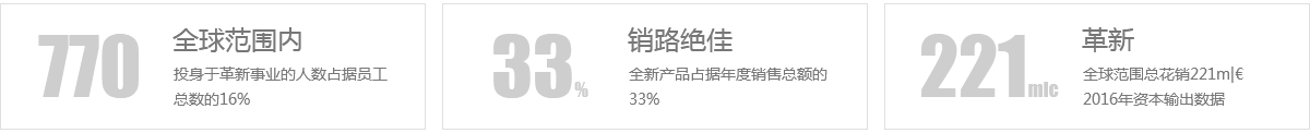 创新和发展