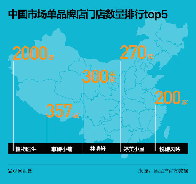 中韩化妆品市场存在7大差距 中韩化妆品市场存在7大差距