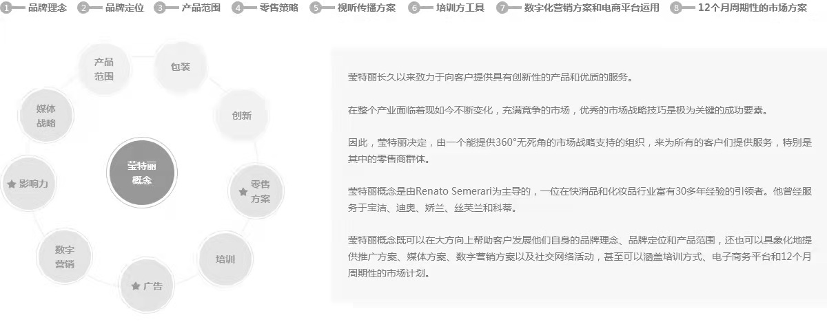 莹特丽概念
